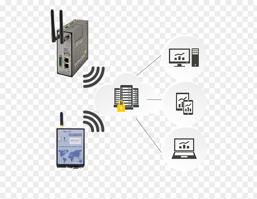 Remote Access Trojan Machine To Subscriber Identity Module T-Mobile Vodafone O2 PNG