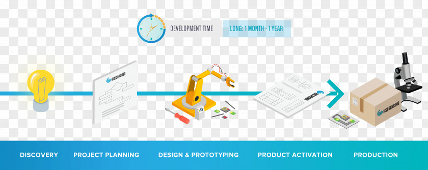 Technology Product Engineering Design Process PNG