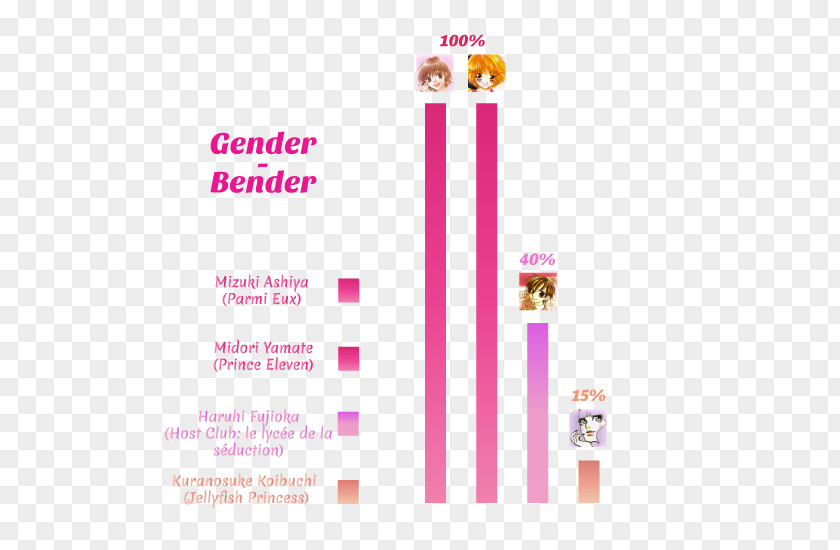 Gender Bender Brand Pink M PNG