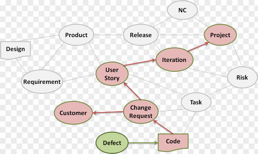 Root Cause Brand Line Pattern PNG