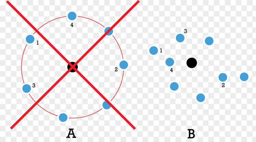 Circle Bohr Model Disk Point Atom PNG