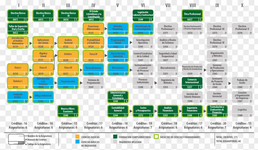 Technology Industrial Engineering Systems Mechanical Industry PNG