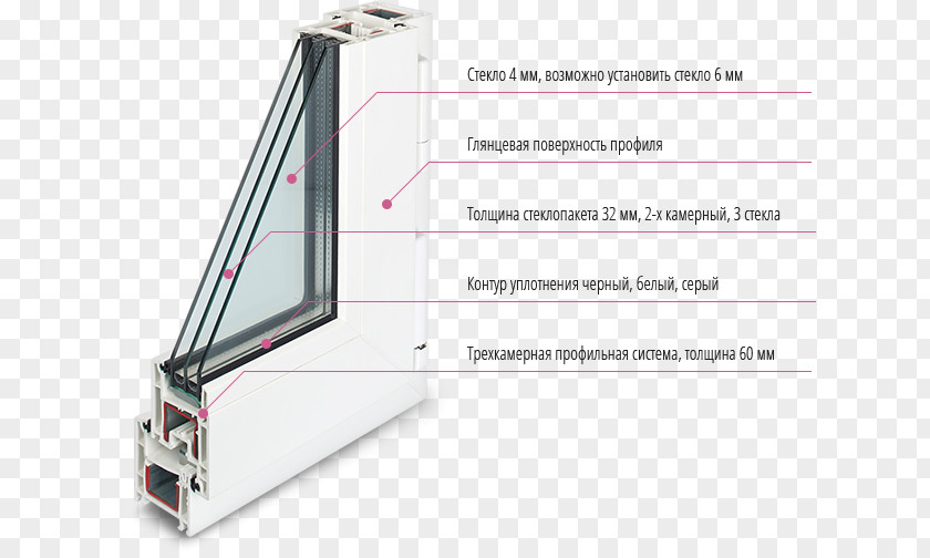 Window Windows Rehau Insulated Glazing Business PNG