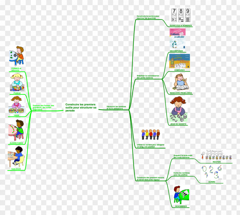 Tableau Diagram Architectural Engineering Thought PNG