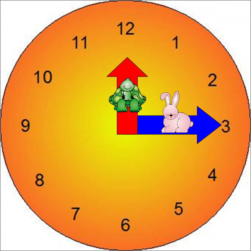 Telling Cliparts Clock Face Digital Clip Art PNG