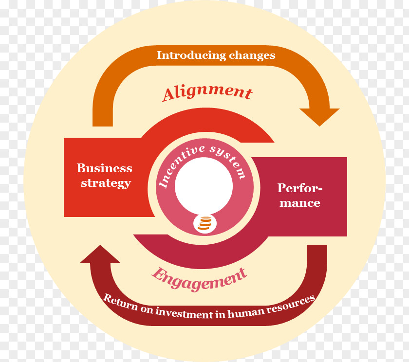 Wescheme Organization Job Evaluation PricewaterhouseCoopers Paper Writing PNG