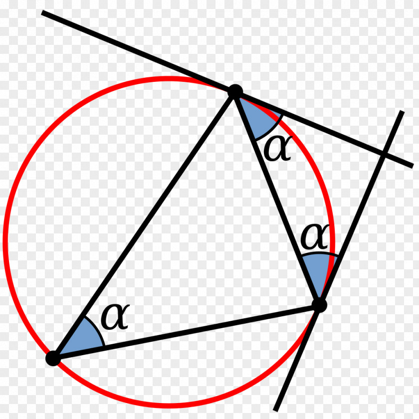 Circle Angle Circumscribed Geometry Point PNG
