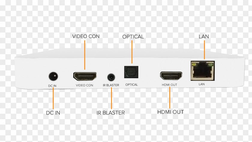 Design HDMI Wireless Access Points Product Multimedia PNG