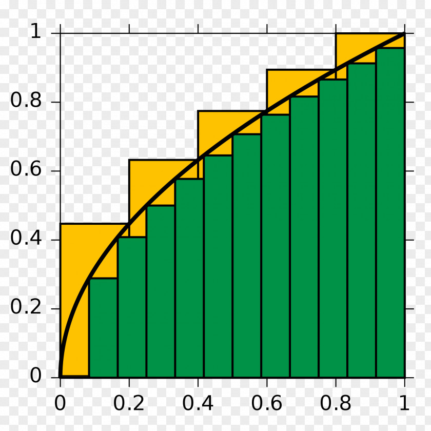 Mathematics Integral Approximation Function Calculus Curve PNG