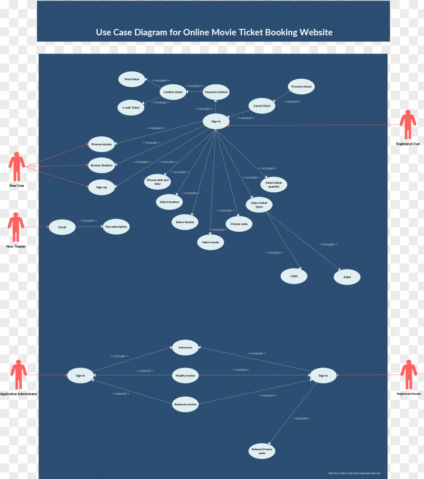 Ppt Template Cover Use Case Diagram Unified Modeling Language Sequence PNG