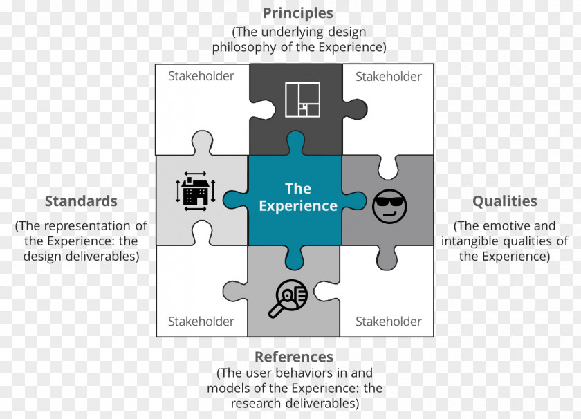 Design Landscape Architecture User Experience PNG