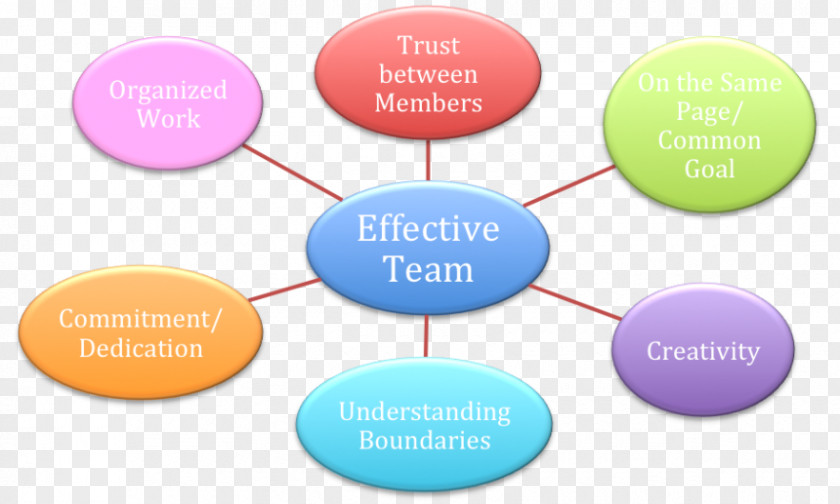 Effective Teamwork Graphic Design Lead Generation Online Advertising PNG