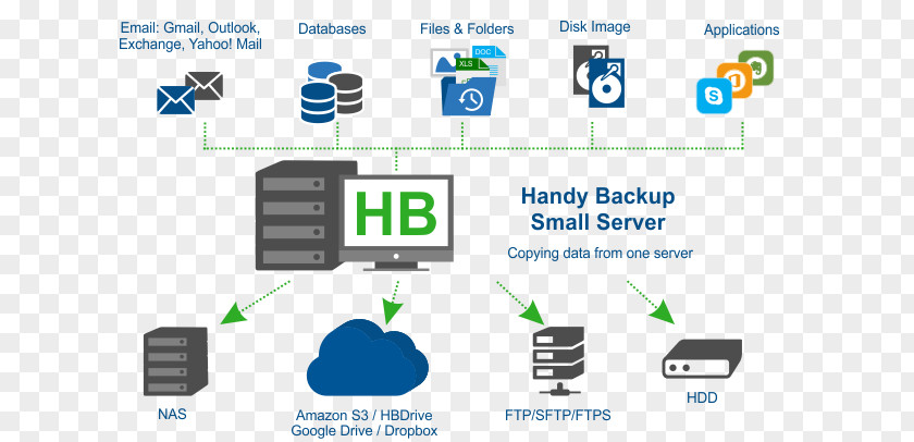 Secure File Transfer Program Backup Software Handy Server Computer Servers PNG