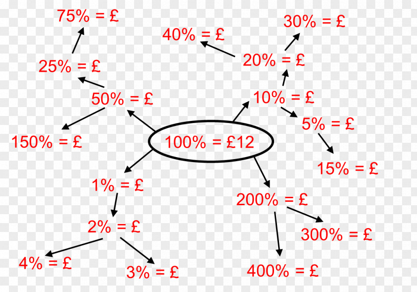 Angle Parallelogram Line Area Mathematics PNG