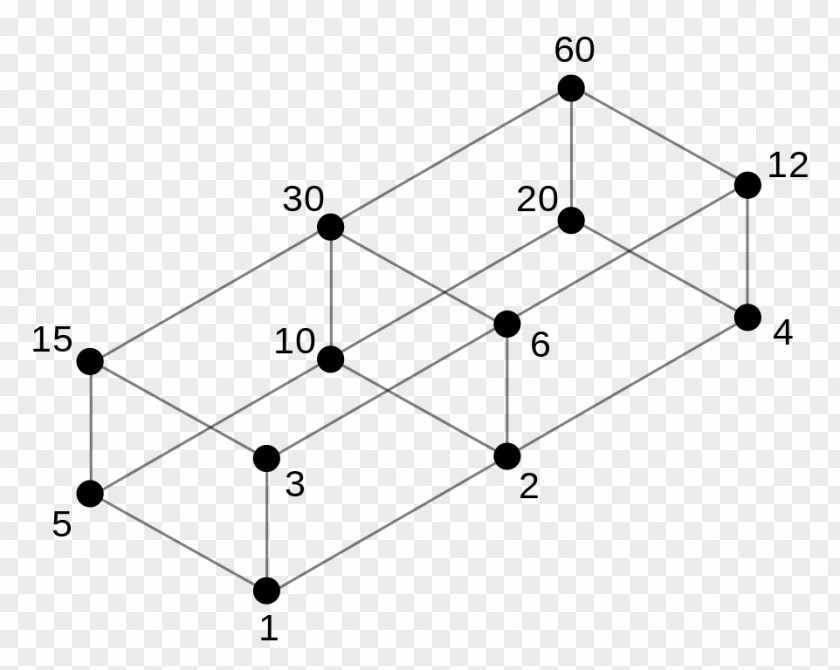 Mathematics Hasse Diagram Divisor Lattice Order Theory PNG