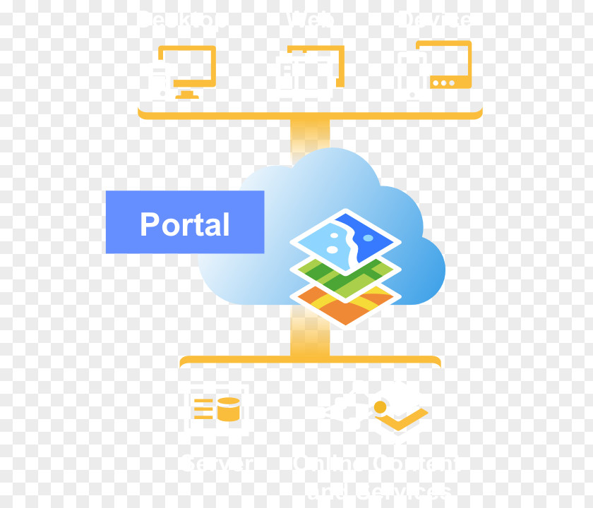 Arcgis Graphic ArcGIS Server Diagram Esri Geographic Information System PNG