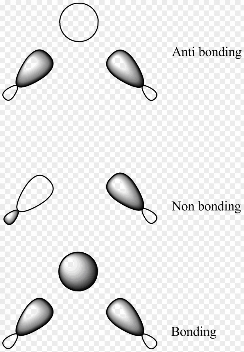 Diborane Bent Bond Molecular Orbital Chemical Atomic PNG