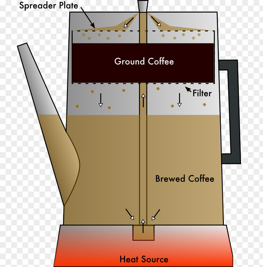 Coffee Moka Pot Percolator Espresso Brewed PNG