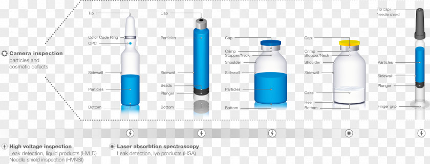 Business Leak Detection Vial Ampoule PNG