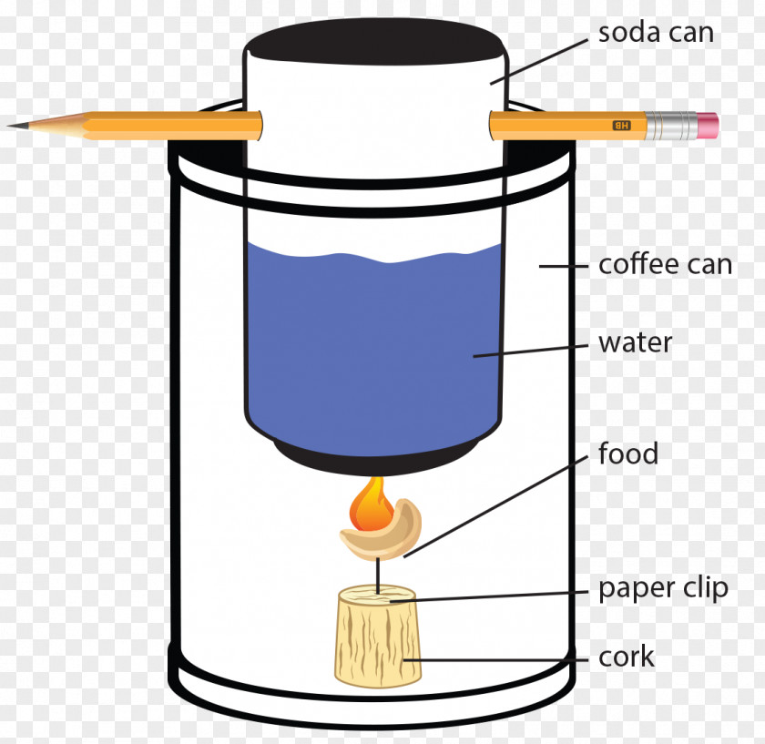 Aluminum Cans Calorimeter Fizzy Drinks Food Calorimetry Beverage Can PNG