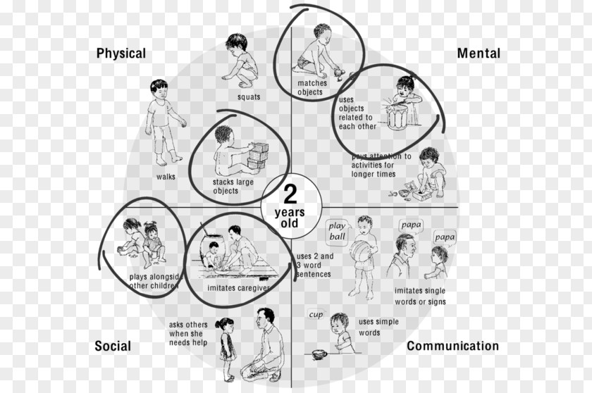 Child Development Communication Skill Coaching PNG