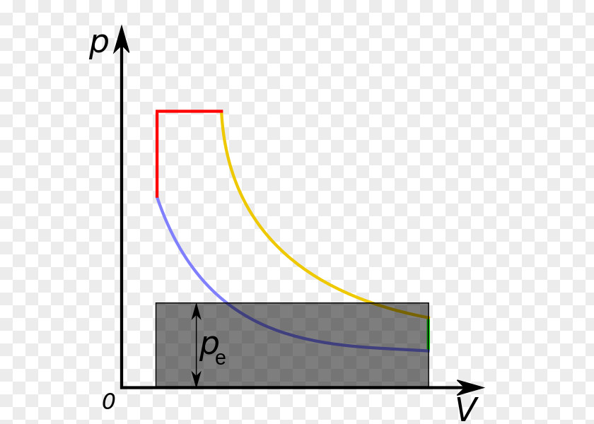 Mean Effective Pressure Mixed/dual Cycle Diesel Engine PNG