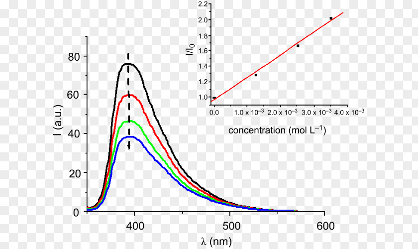 Triangle Point Diagram PNG