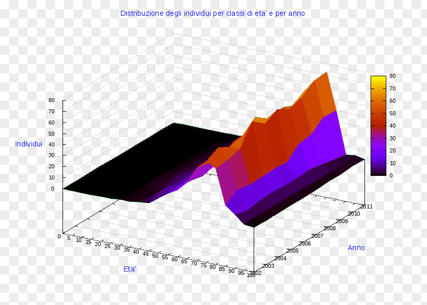 Angle Ollolai Pie Chart Line Three-dimensional Space PNG