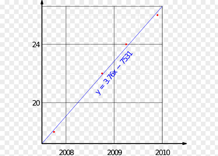 Line Angle Point Diagram PNG