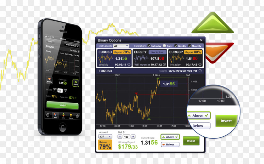 Smartphone Act Forex Inc Foreign Exchange Market Binary Option Trader PNG