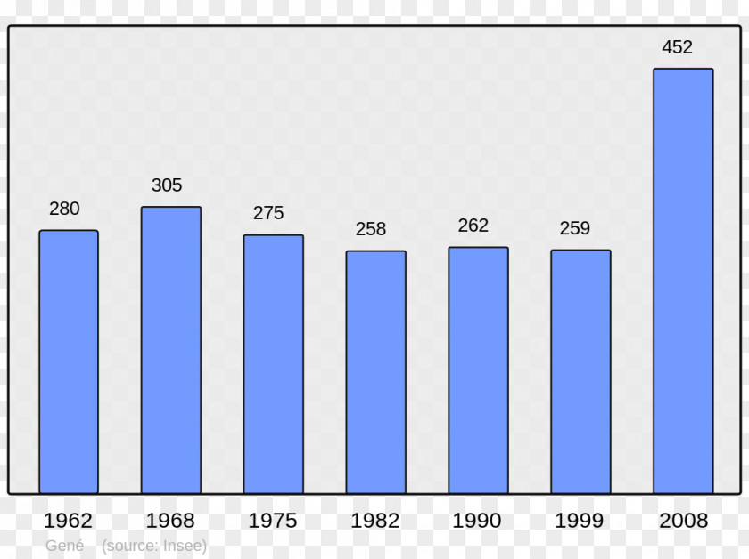 Census Cours Cahors Vay Châteaubriant Nozay PNG