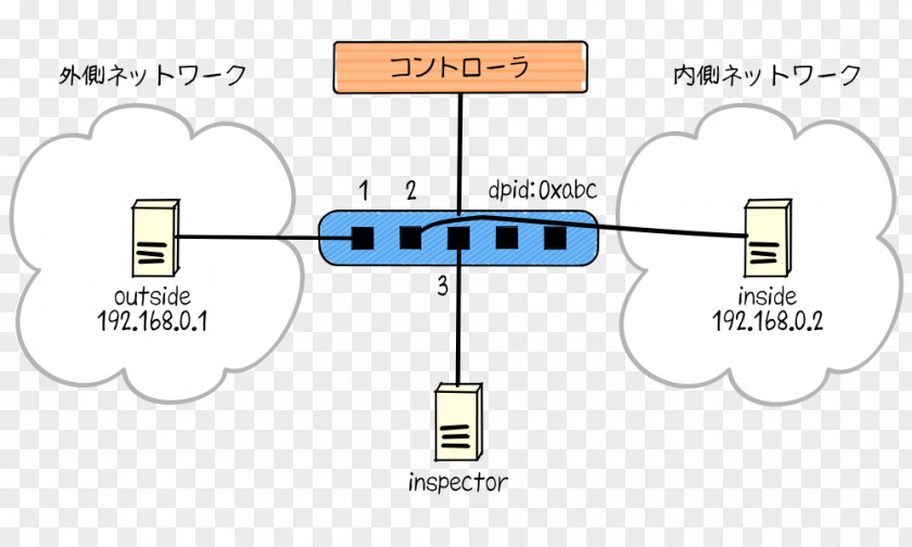 Fire Wall Line Technology Angle PNG