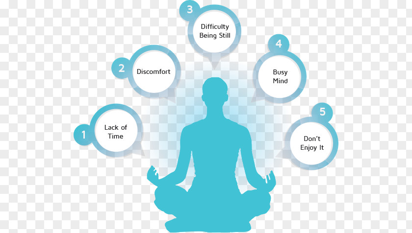 Mindfulness And Meditation Transcendental Reiki Aura Thought PNG