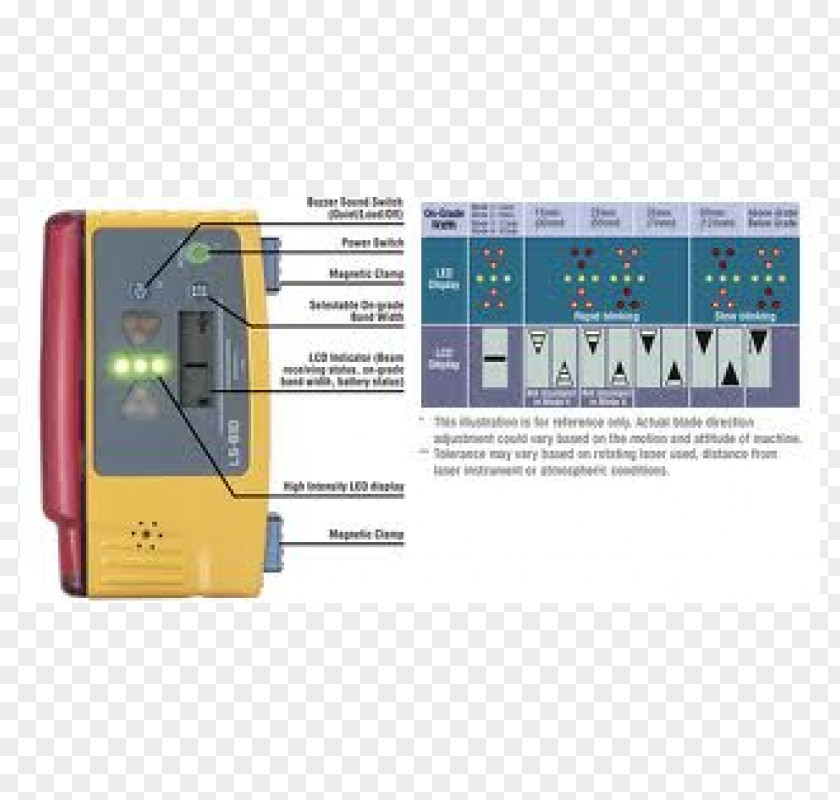 Excavator Laser Topcon Corporation Machine Radio Receiver PNG