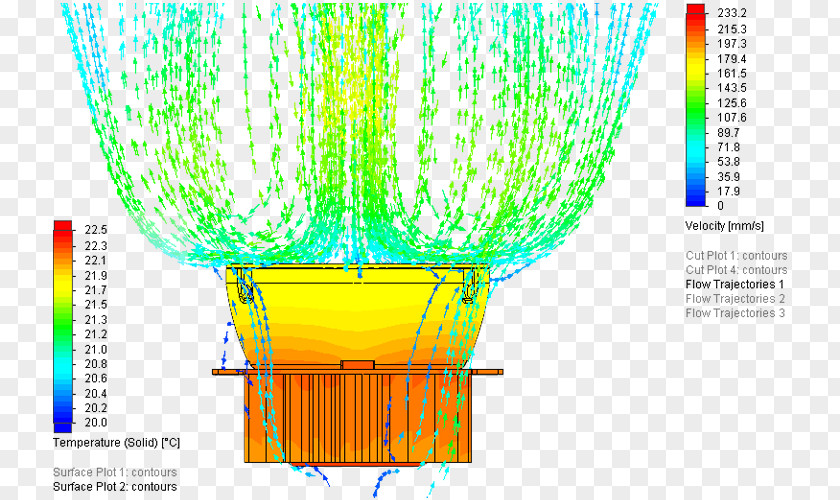 Energy Heat Transfer SolidWorks Computer Simulation Computational Fluid Dynamics PNG