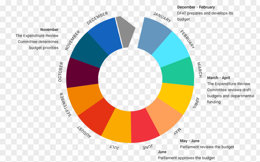 Tracker Germany Government Budget Organization Humanitarian Aid PNG