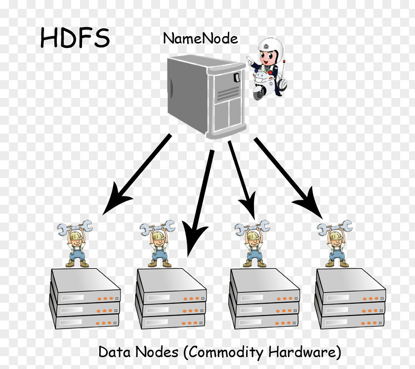Apache Hadoop Distributed Data Store File System Computing PNG
