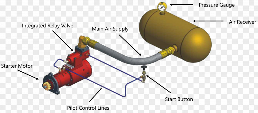 Engine Oil Types Air-start System Starter Diesel Pneumatic Motor PNG