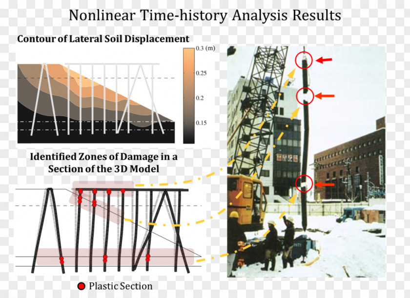 Wharf Risk Analysis Management Structure Forecasting PNG