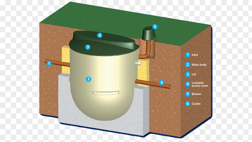 Septic Tank Material Angle PNG