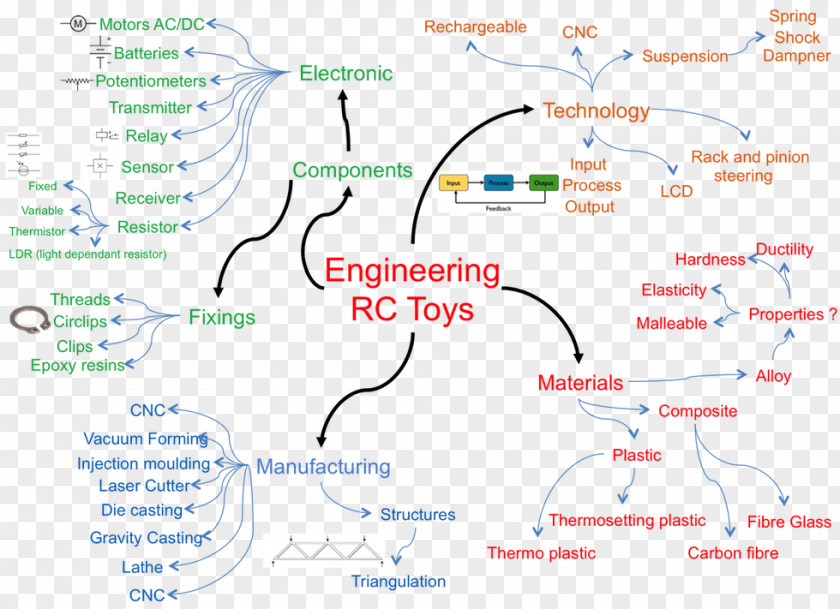 Automobile Circuit Board Line Point Angle Organism Diagram PNG