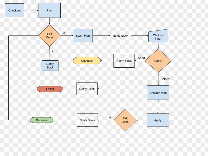 Line Organization Pattern PNG