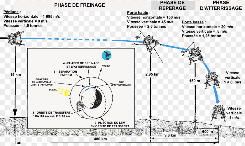 Moon Apollo Program Lunar Landing Research Vehicle 11 Module PNG