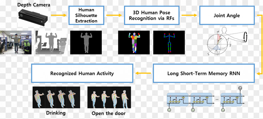 Brain Convolutional Neural Network Recurrent Artificial Neuroimaging Deep Learning PNG