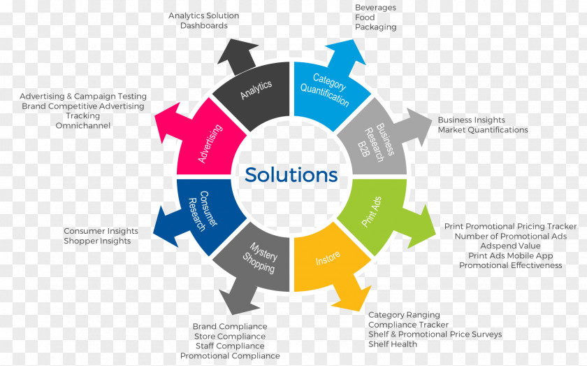 Business Process Service Advertising PNG