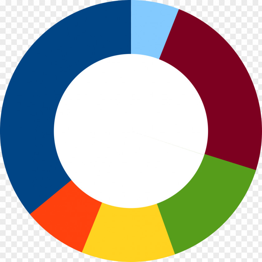 Donuts Pie Chart PNG