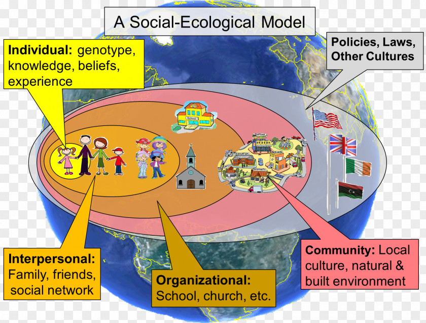 Ecological Health Social Model Ecology Socio-ecological System Resilience PNG