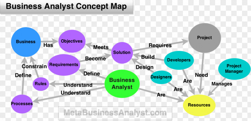 Business Concept Analyst Analysis Job Description Systems PNG