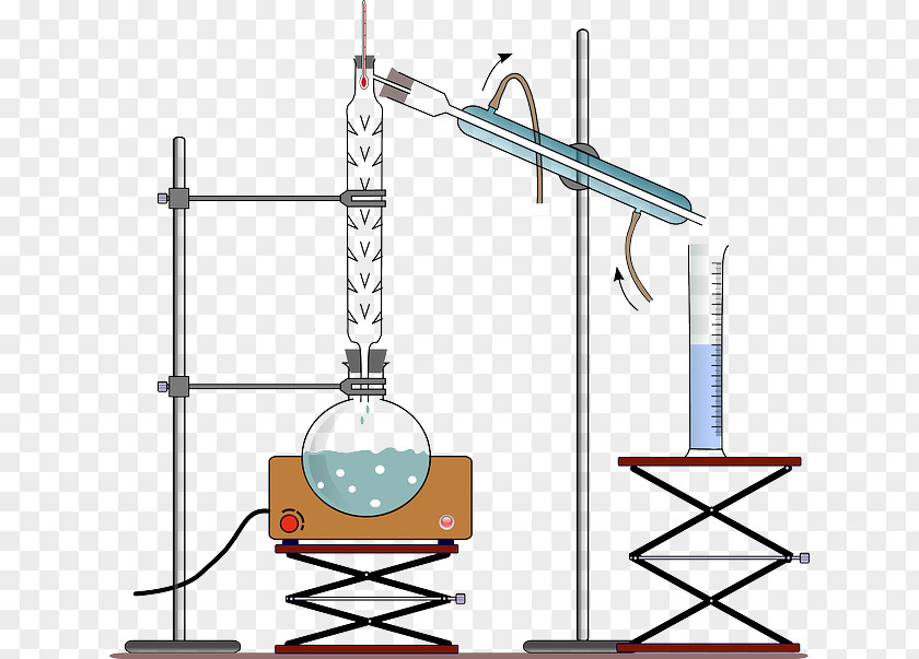 The European Wind Is Simple Distillation Distilled Water Chemistry Liquid PNG