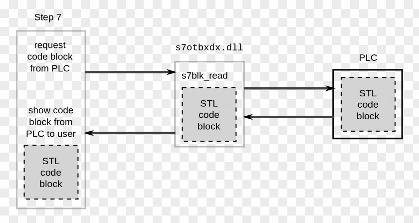 Programmable Logic Controller Wiring Diagram Controllers Circuit Electronic Component PNG